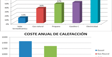 COMPARATIVA.WEB