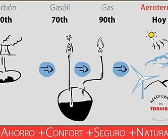 aerotermia comparativa combustibles fosiles serviciotecnico2011