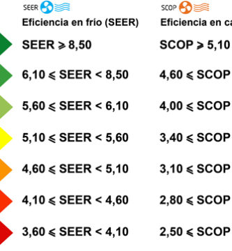 eficiencia energetica 1