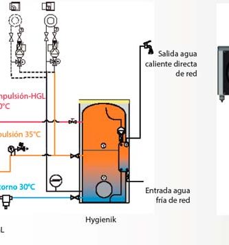 bomba de calor para generar agua caliente sanitaria 2