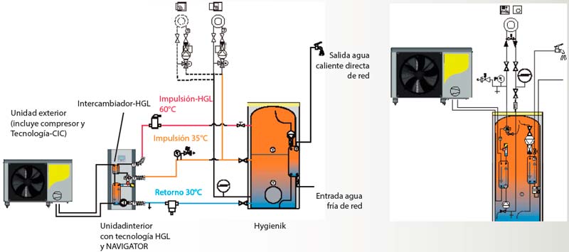 bomba de calor para generar agua caliente sanitaria 2