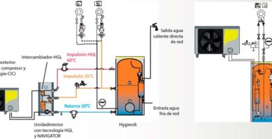 bomba de calor para generar agua caliente sanitaria 2