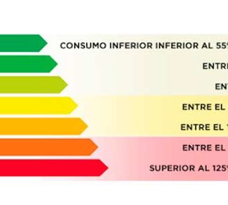 ¿Qué son las etiquetas de eficiencia energética?